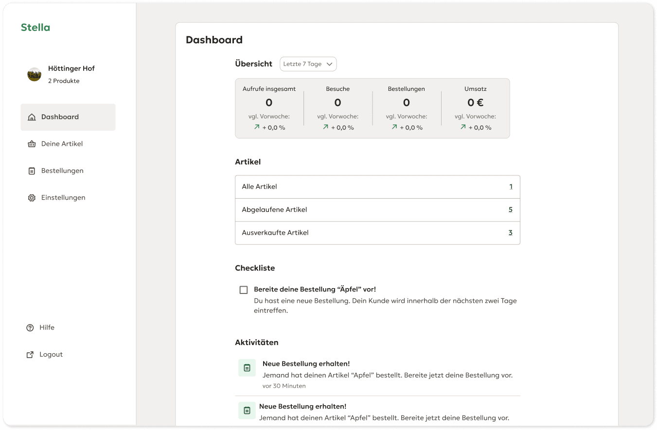 Stella-Dashboard für Höfe mit Aufrufen, Bestellungen und Umsatz